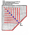 Stitching diagram for skirt for plastic canvas angel pattern.